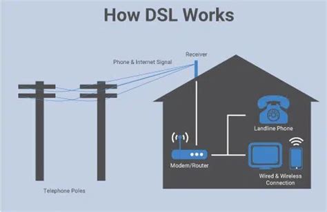 alas wifi|dsl providers in central al.